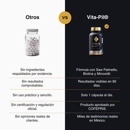 Vita-Pil - Recupera tu cabello en 90 días